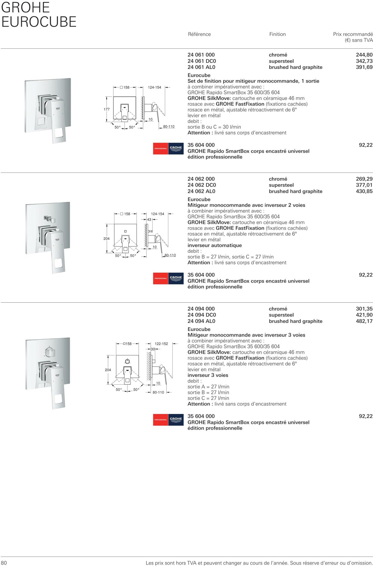 Folder Grohe 01.10.2022 - 31.10.2022