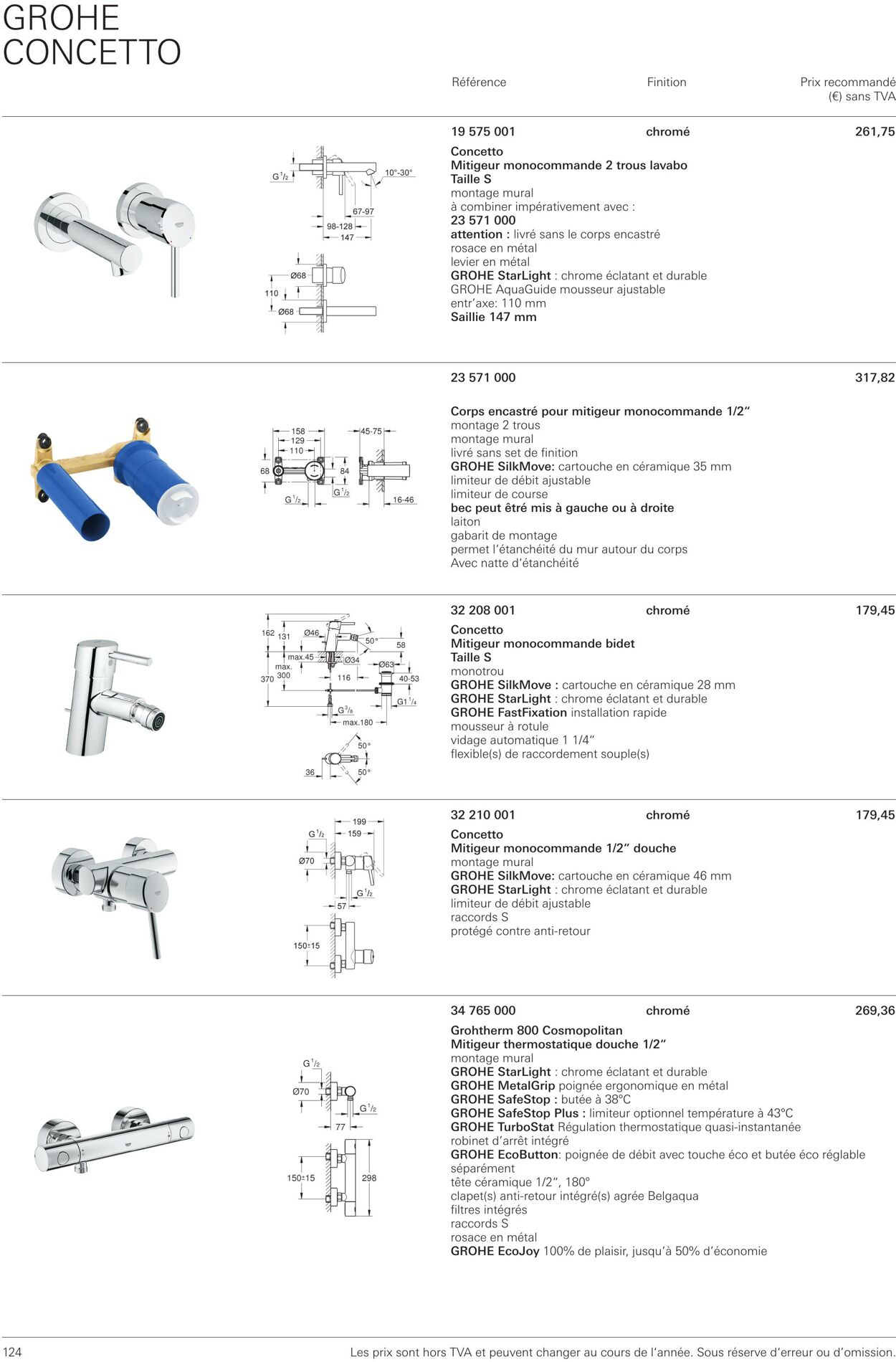 Folder Grohe 01.10.2022 - 31.10.2022