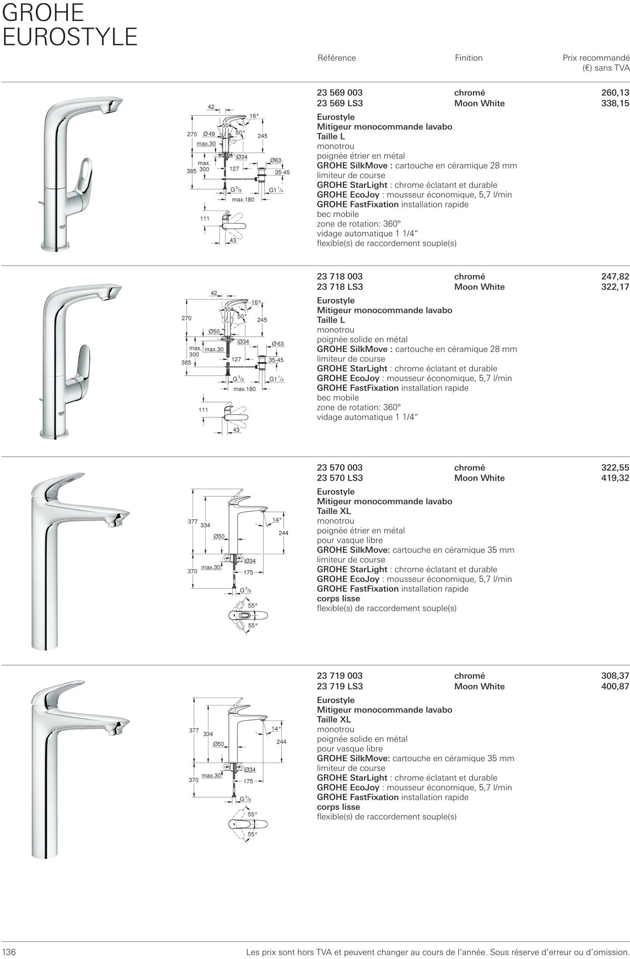 Folder Grohe 01.10.2022 - 31.10.2022