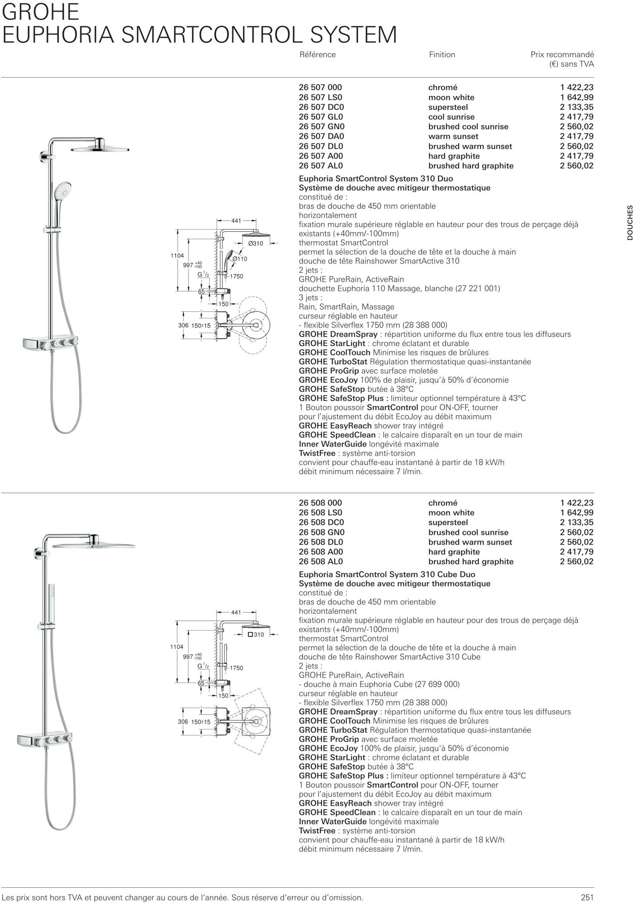 Folder Grohe 01.10.2022 - 31.10.2022