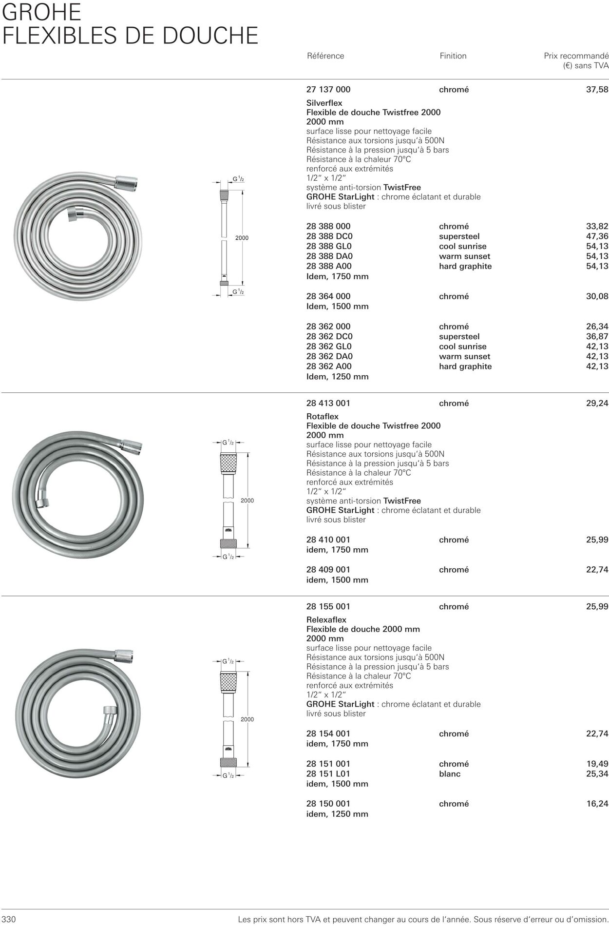 Folder Grohe 01.10.2022 - 31.10.2022