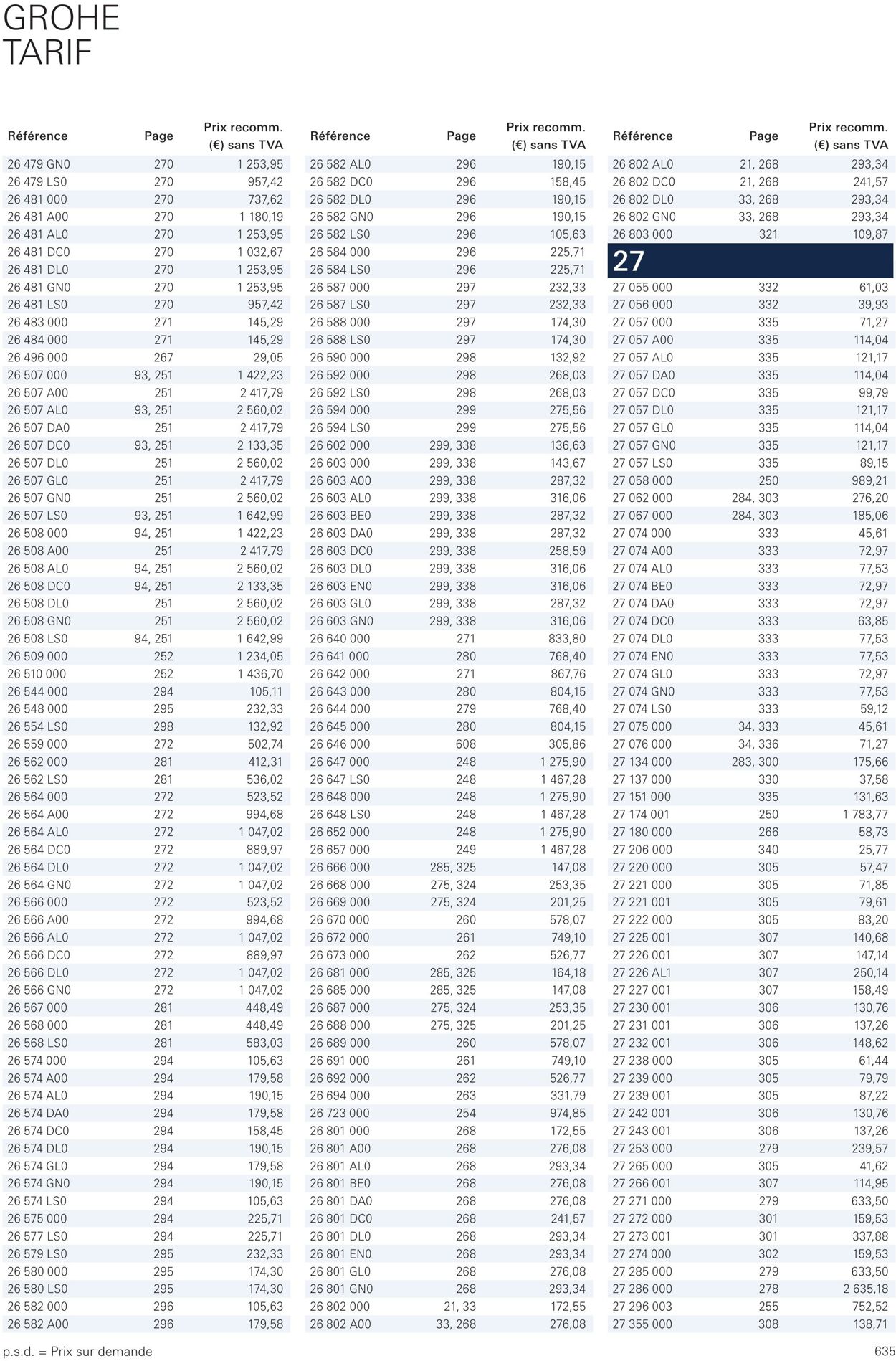 Folder Grohe 01.10.2022 - 31.10.2022