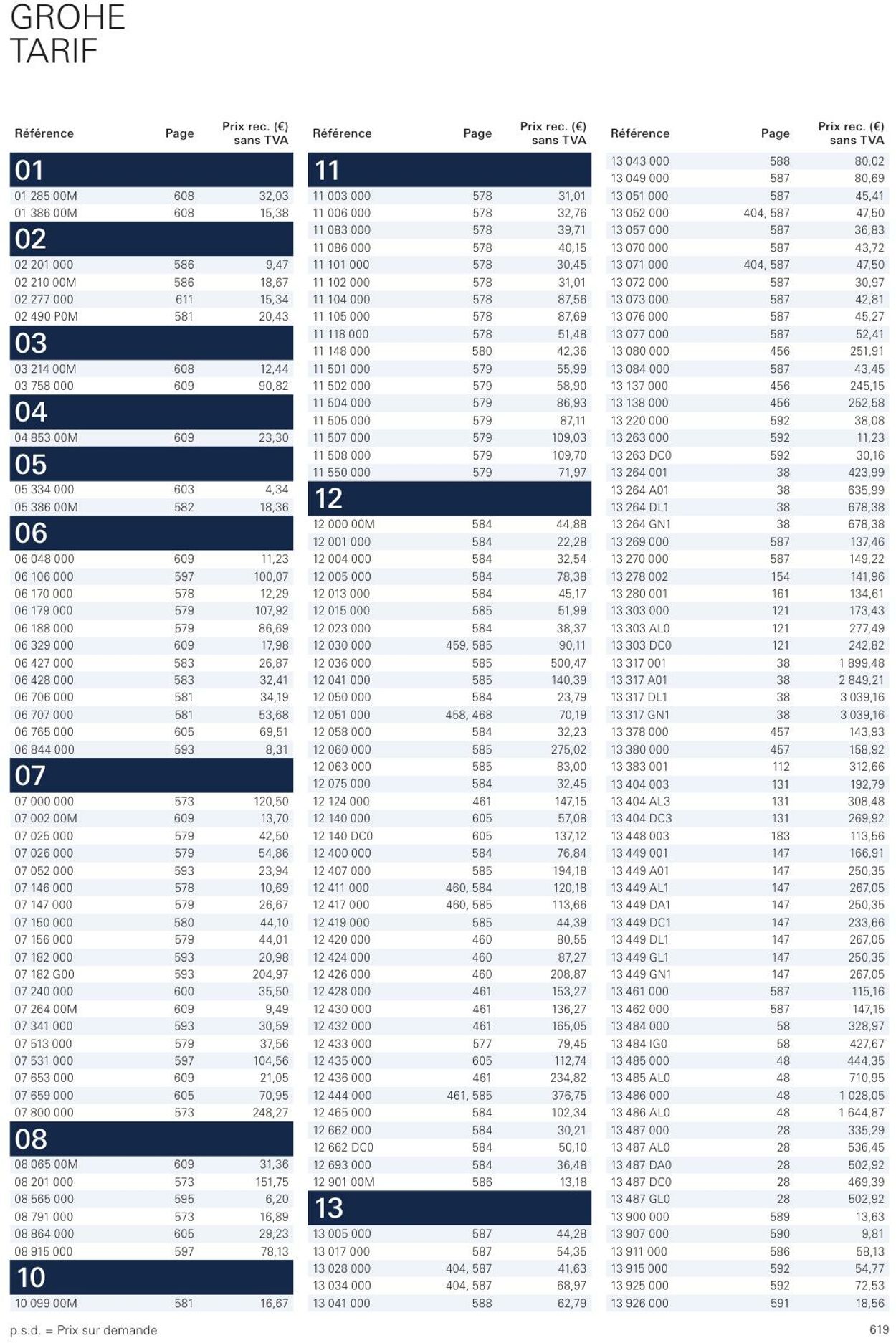 Folder Grohe 01.01.2023 - 31.12.2023