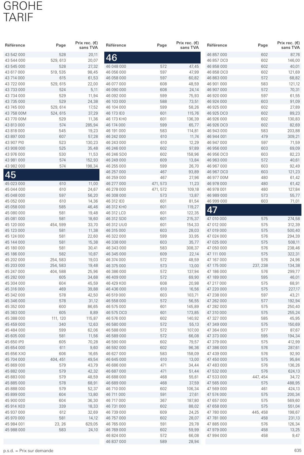 Folder Grohe 01.01.2023 - 31.12.2023