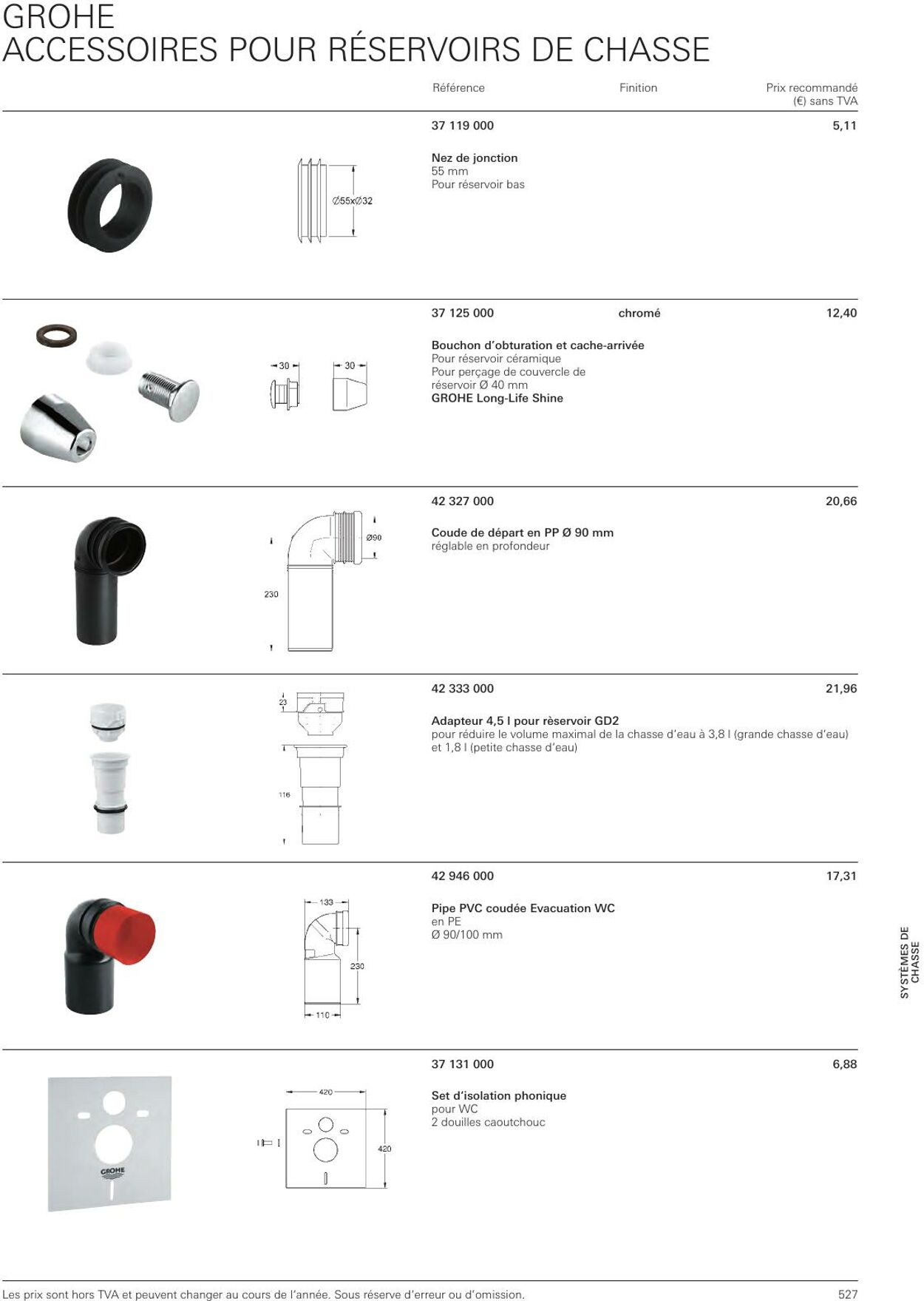 Folder Grohe 01.01.2023 - 31.12.2023