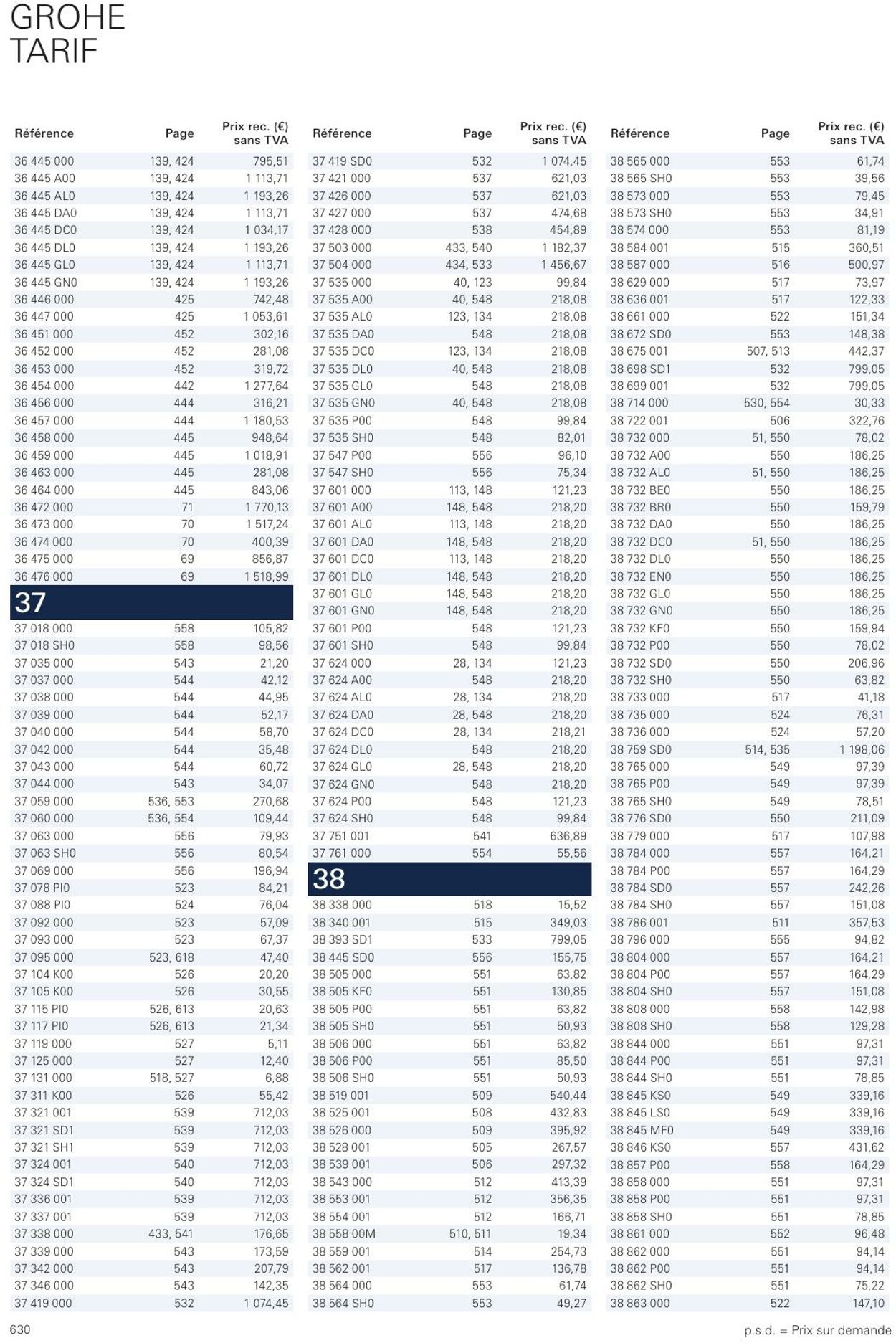 Folder Grohe 01.01.2023 - 31.12.2023