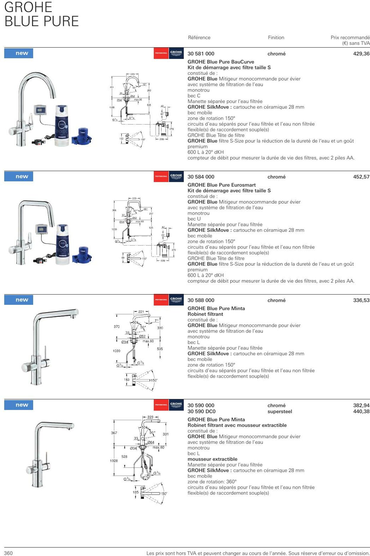 Folder Grohe 01.01.2023 - 31.12.2023