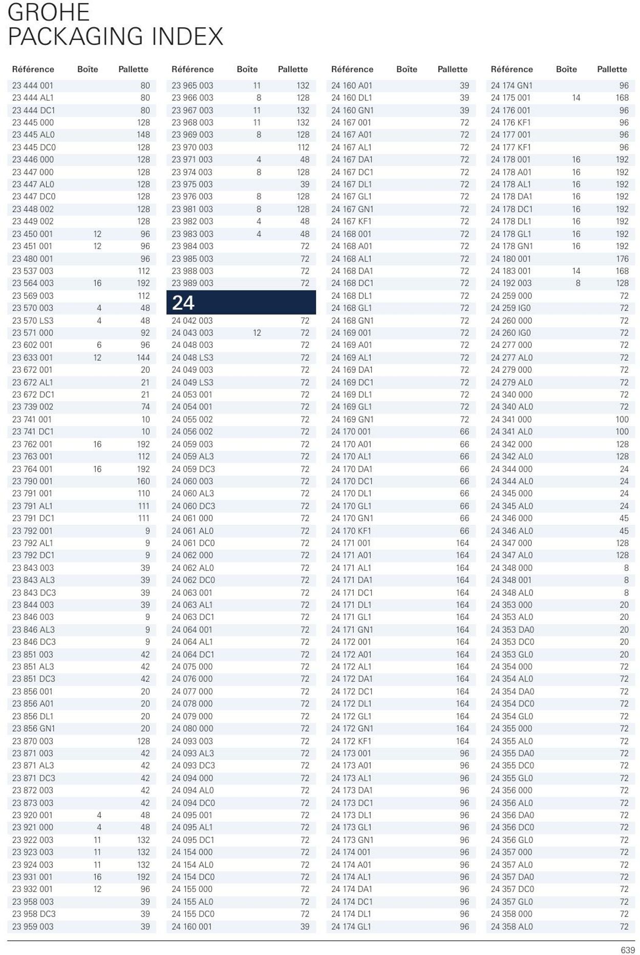 Folder Grohe 01.01.2023 - 31.12.2023