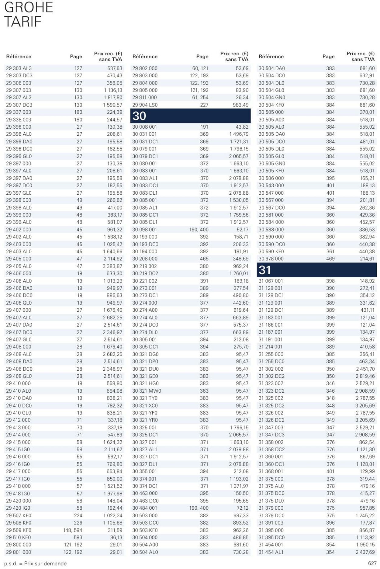 Folder Grohe 01.01.2023 - 31.12.2023