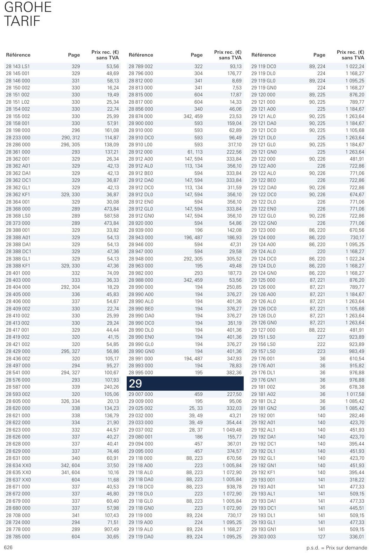 Folder Grohe 01.01.2023 - 31.12.2023