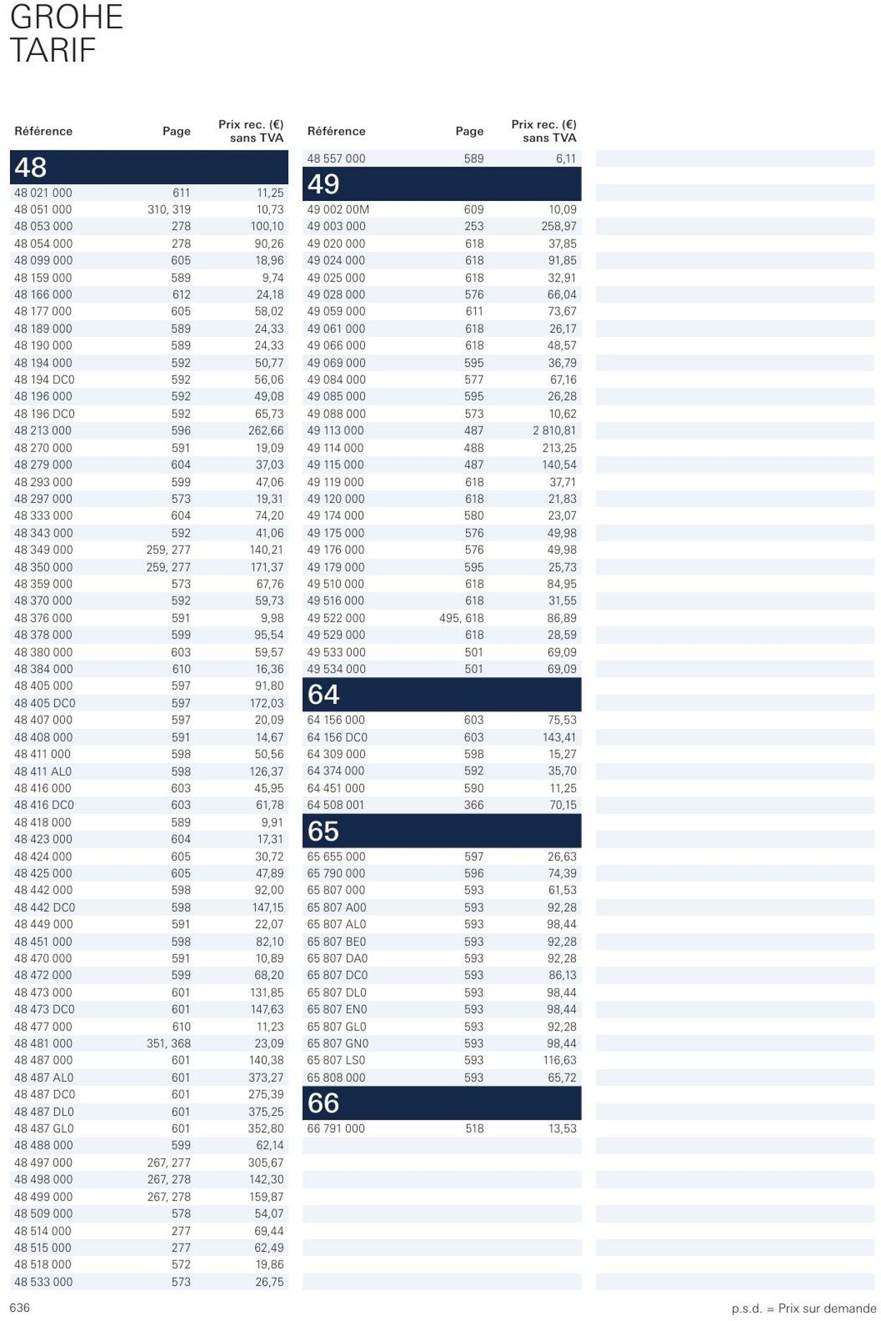 Folder Grohe 01.01.2023 - 31.12.2023