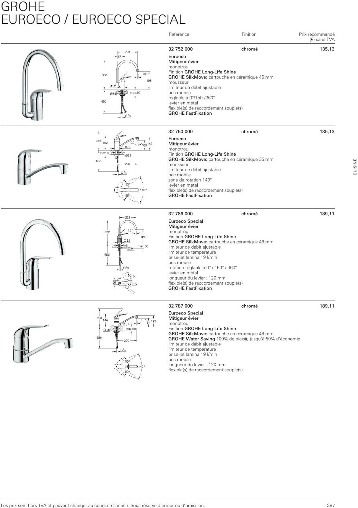 Folder Grohe 01.01.2023 - 31.12.2023