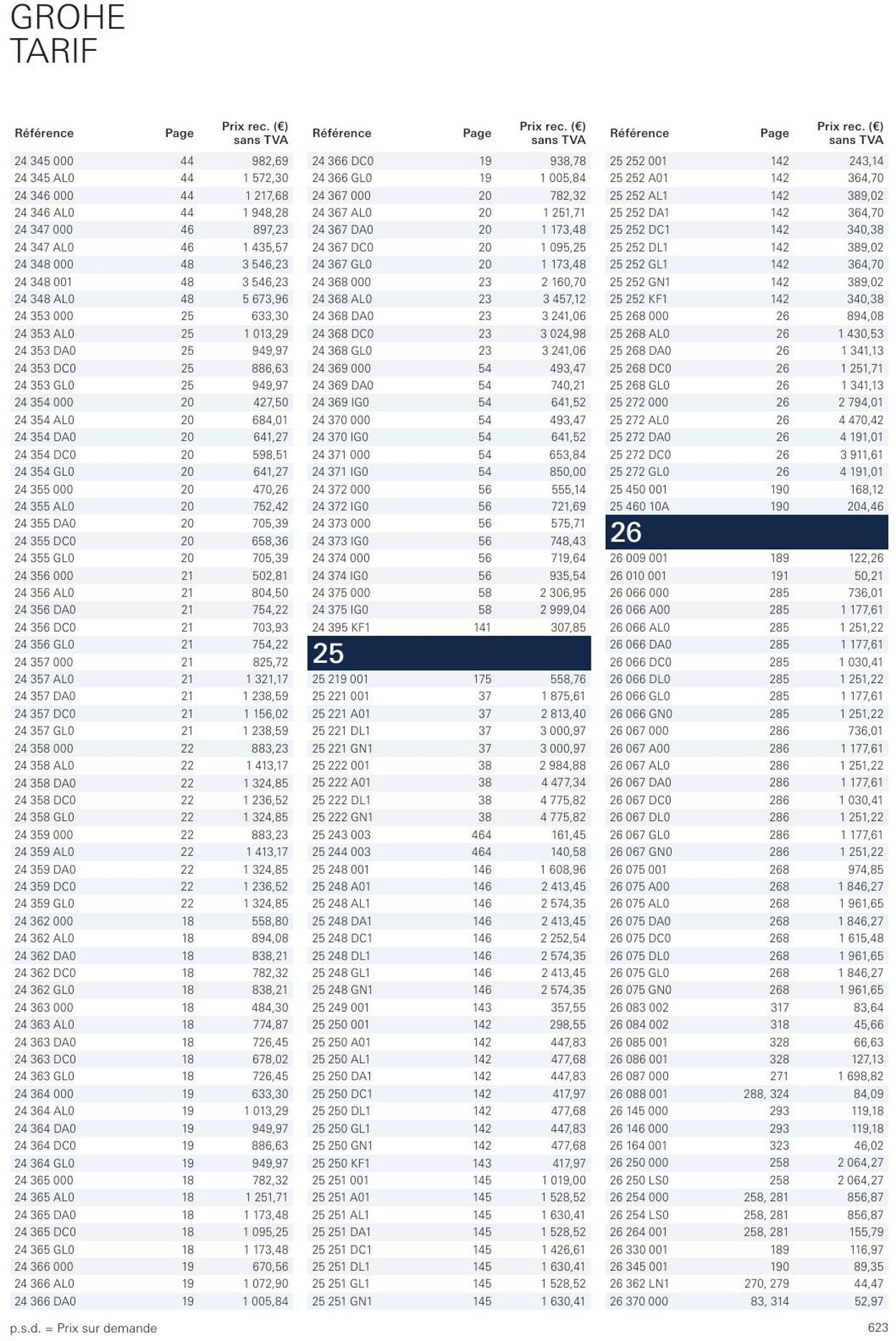 Folder Grohe 01.01.2023 - 31.12.2023