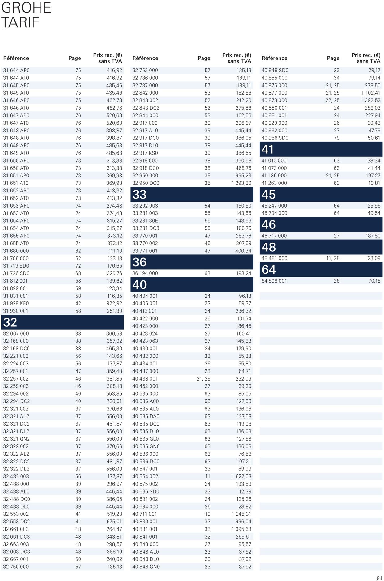 Folder Grohe 01.01.2023 - 31.12.2023