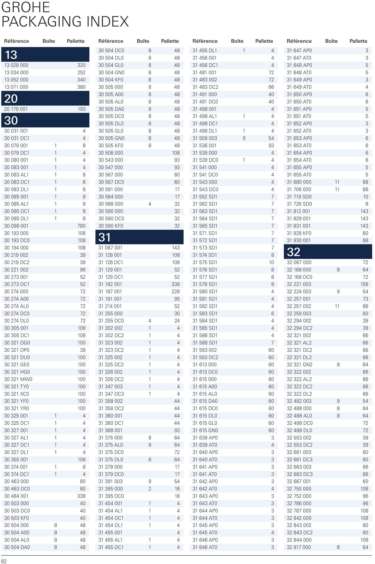 Folder Grohe 01.01.2023 - 31.12.2023