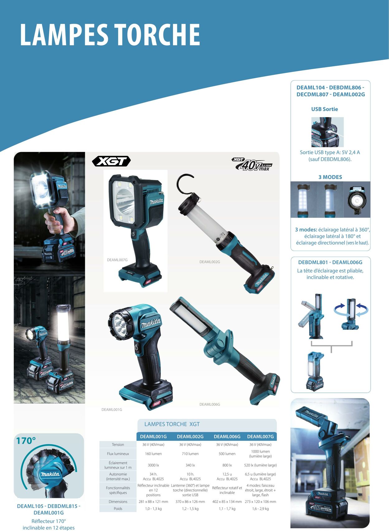 Folder Makita 01.10.2022 - 31.03.2023