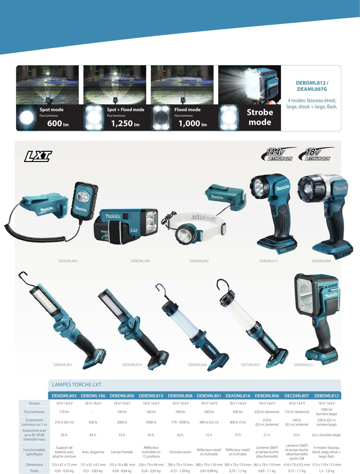 Folder Makita 01.10.2022 - 31.03.2023