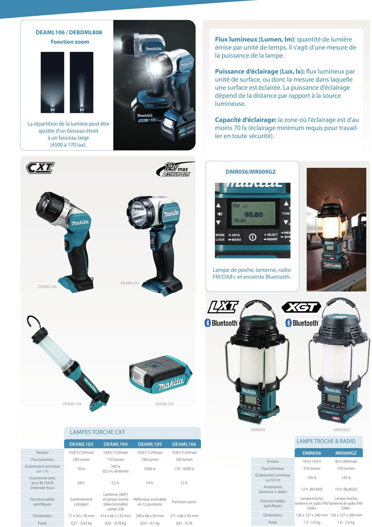 Folder Makita 01.10.2022 - 31.03.2023