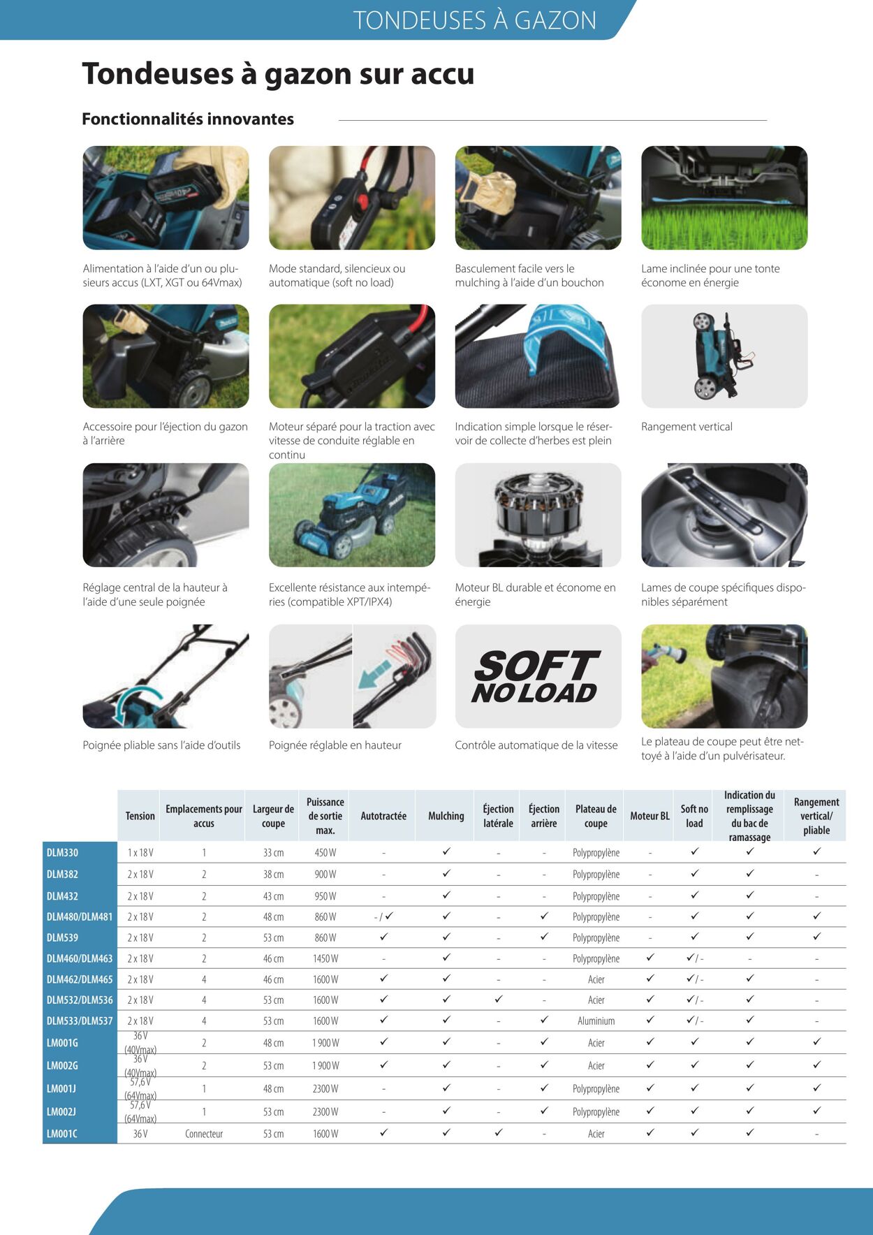 Folder Makita 01.01.2023 - 31.12.2023