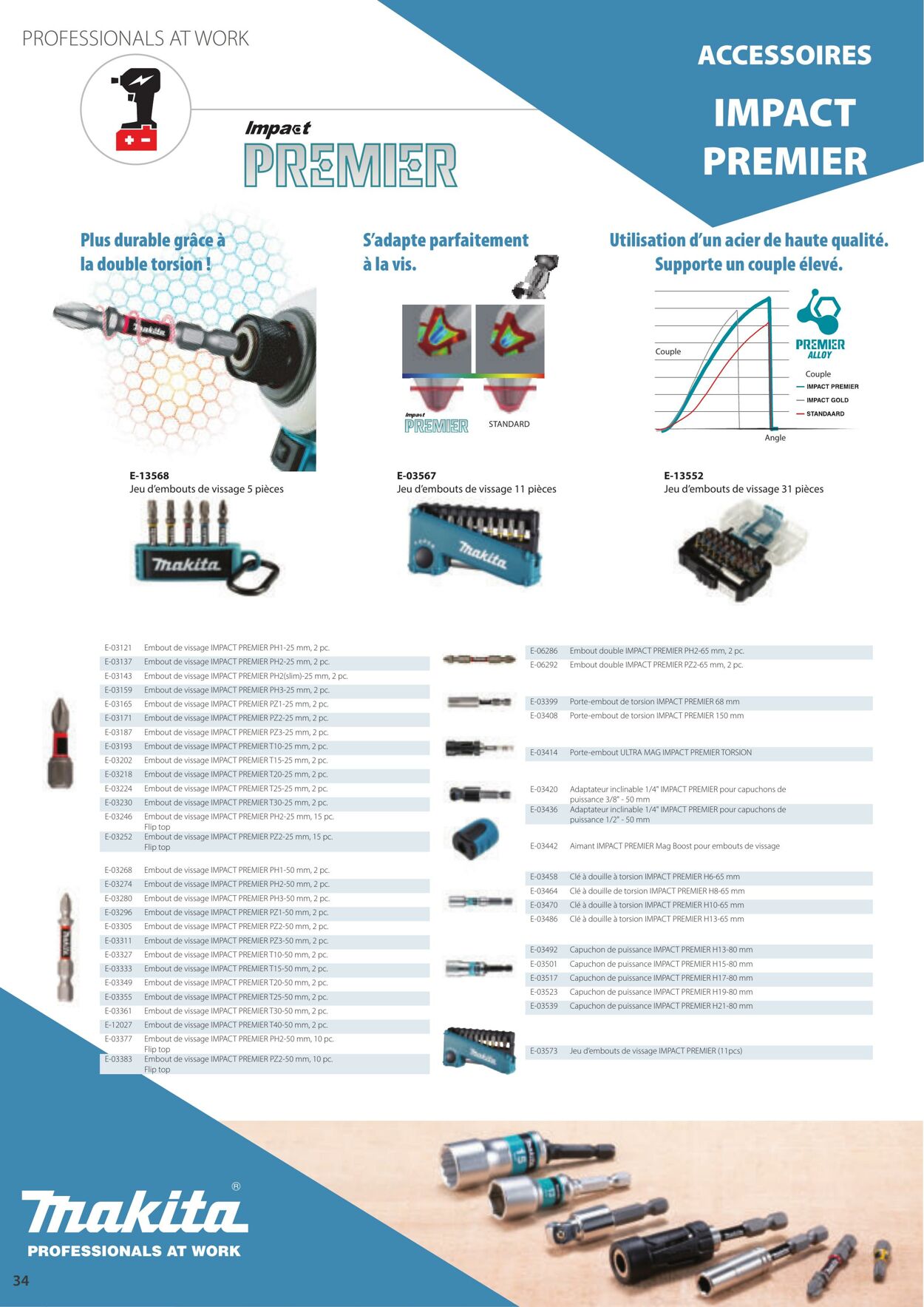 Folder Makita 01.04.2023 - 30.09.2023