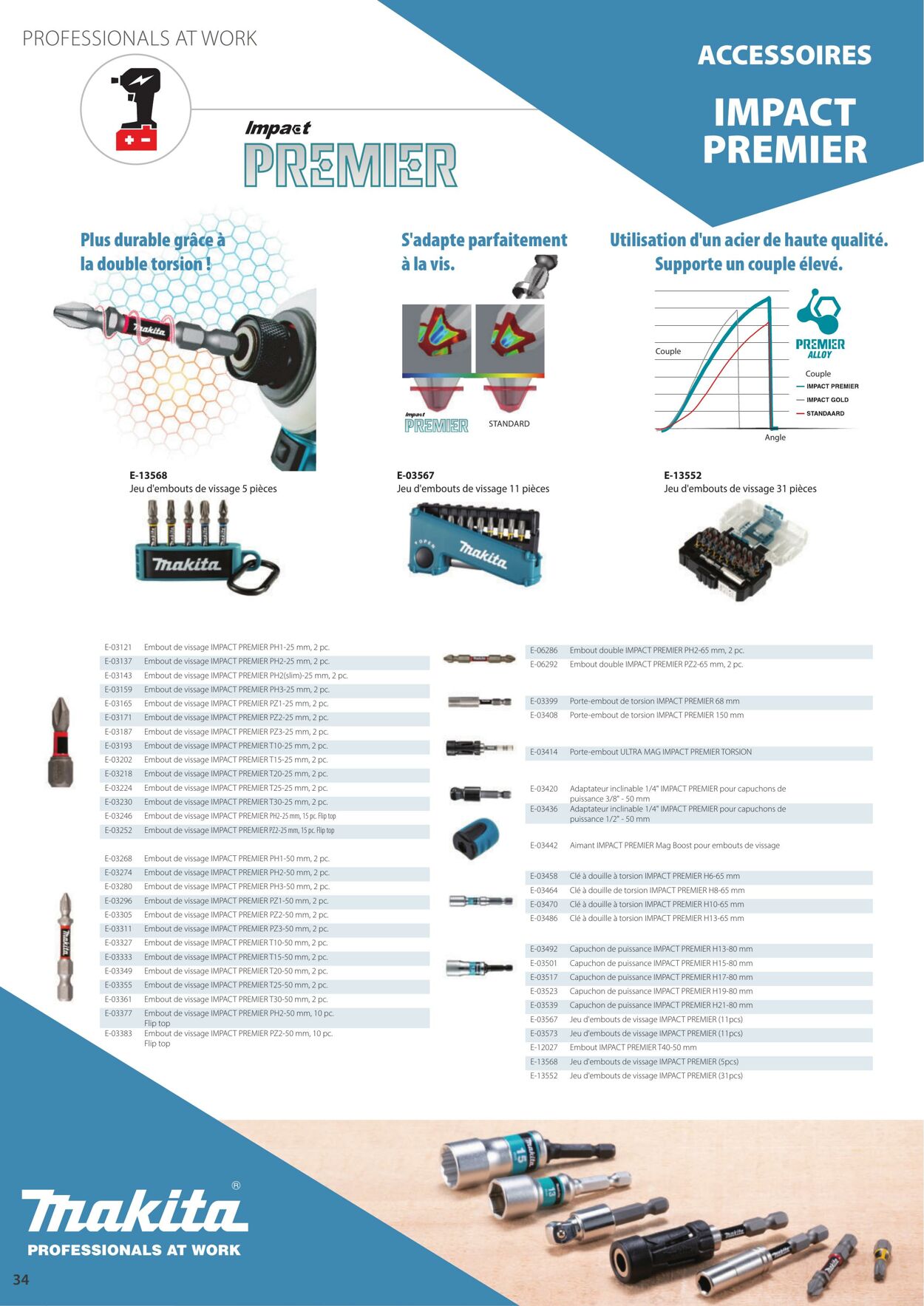 Folder Makita 01.10.2022 - 31.03.2023