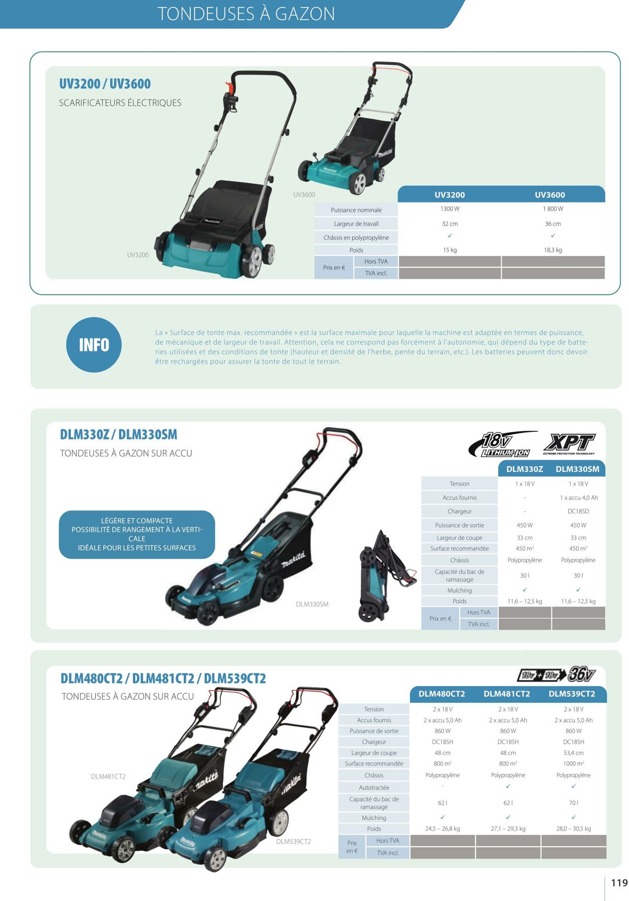 Folder Makita 01.10.2022 - 31.03.2023