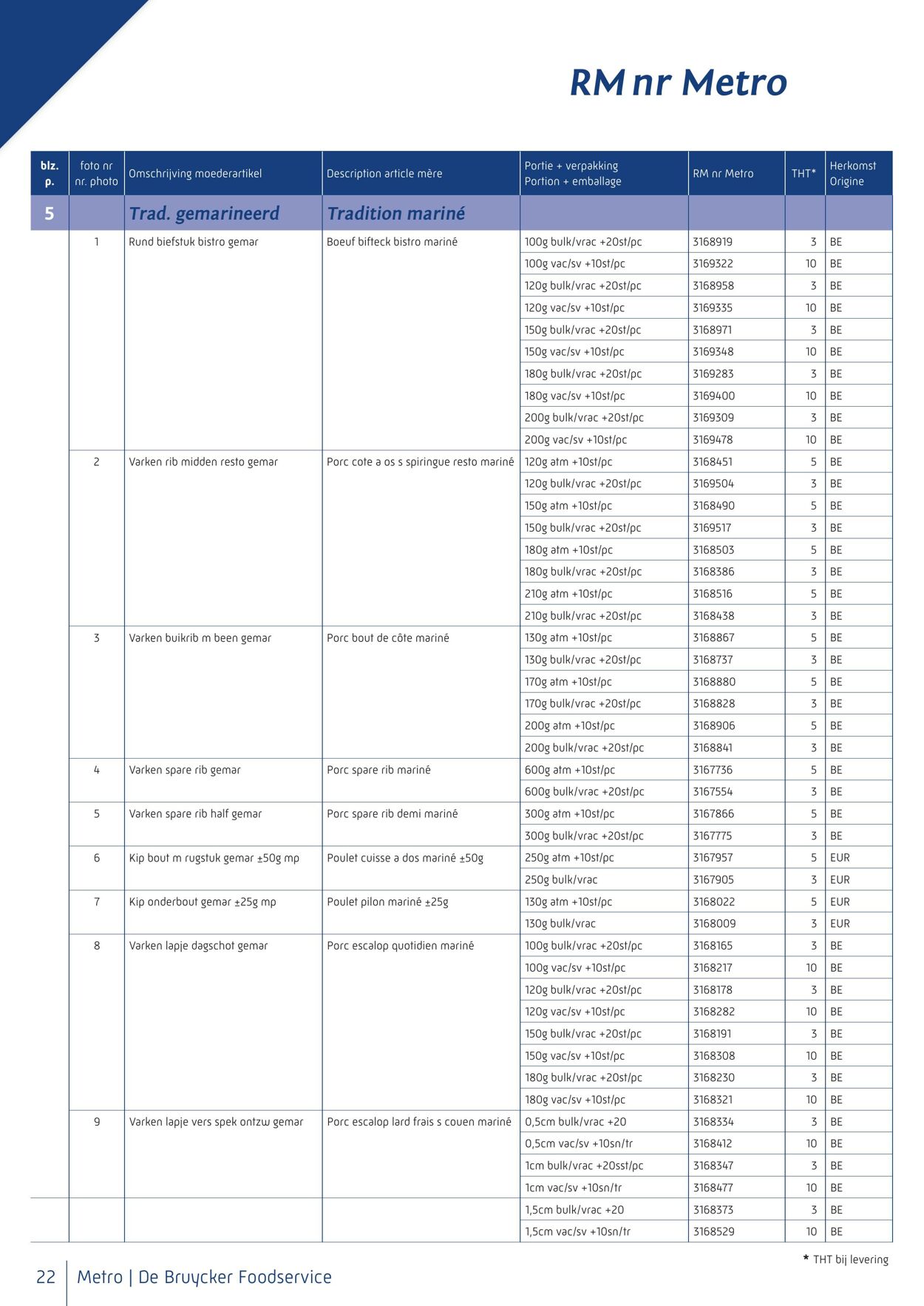 Folder Metro 01.10.2022 - 31.12.2022